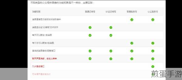 微信订阅号，手游玩家的信息宝库，费用揭秘