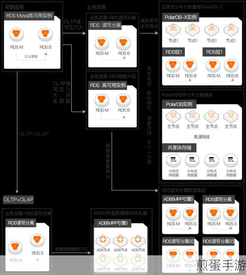 MySQL建表秘籍,手游玩家打造专属数据宝库