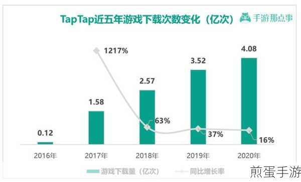 揭秘手游幕后,后端接口如何悄悄改变你的游戏体验