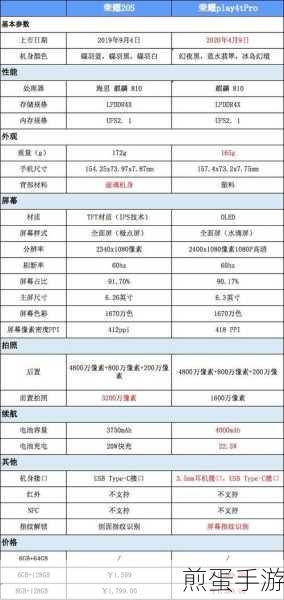 荣耀20S与荣耀Play4T Pro，哪款更适合手游玩家？