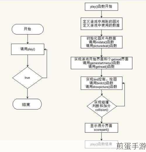 揭秘！程序员大神如何绘制游戏开发流程图？