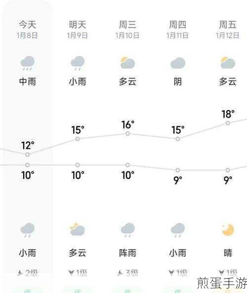 掌握天气变化,2345天气王提醒功能全攻略