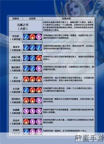 解锁360问答新姿势,手游玩家互动秘籍大公开