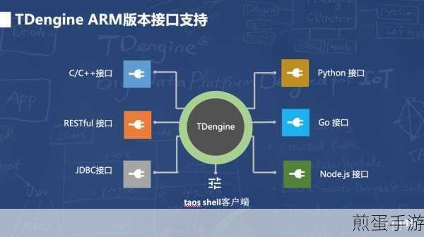 SQLite与文件存储,手游数据管理的终极对决