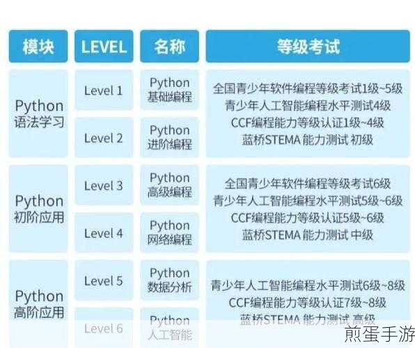 编程新风尚，手游玩家如何玩转Python学习之旅