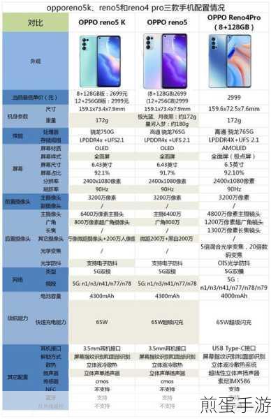 OPPO Reno3与Reno4,手游玩家的性能与体验对决