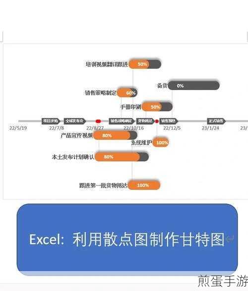 Excel散点图制作全攻略,手游数据可视化必备