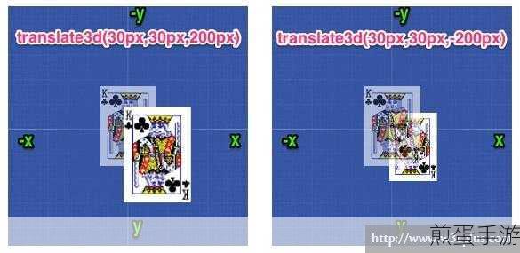 CSS translate3d属性,手游开发者与玩家的秘密武器