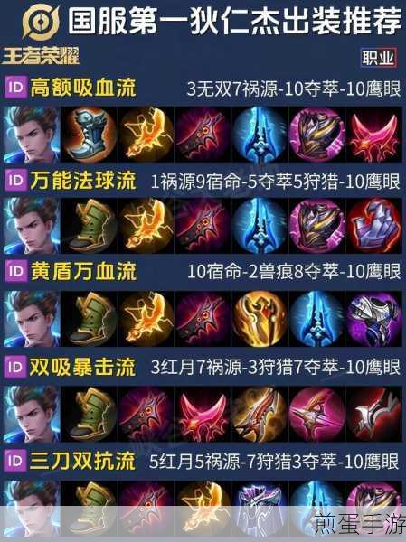 王者荣耀狄仁杰出装介绍,最强出装攻略助你称霸峡谷