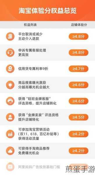 淘宝无忧退货，手游玩家的购物保障新体验