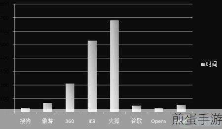 谷歌浏览器,手游玩家的极速冲浪神器