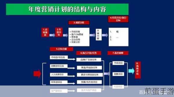 深入探索Oracle执行计划,为手游数据优化加速