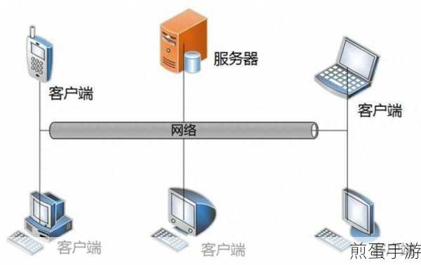 Websocket服务器端主动断开连接的奥秘,手游玩家的实用指南