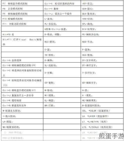 CAD2007快捷键设置，手游玩家也能轻松上手