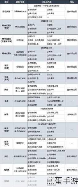 暗黑破坏神不朽护符怎么洗,热门游戏的装备秘籍