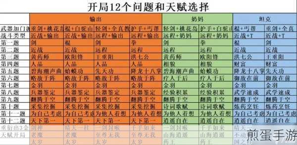 射雕手游百炼困难劫营土城关活动副本第二天怎么通过,成为游戏大神的秘籍