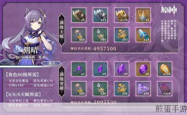 原神火神突破材料有哪些，全网最详细攻略