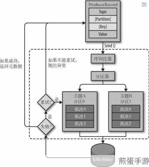 Kafka集群搭建,解锁手游大数据处理新玩法