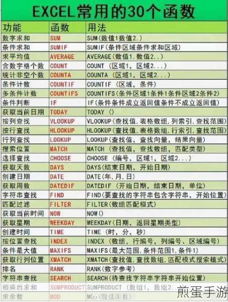 Excel常用函数在手游数据分析中的奇妙之旅