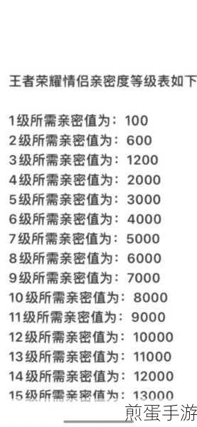 王者荣耀，快速提升灵宝亲密度的高效方法与技巧，掌握这些你就是大神