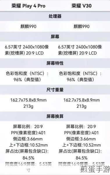 荣耀V30 Pro与iQOO Neo3,哪款才是手游玩家的终极神器?