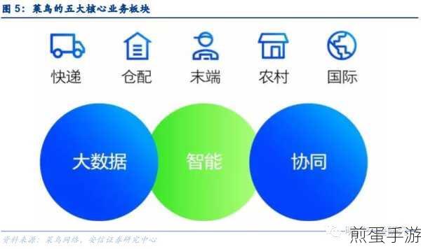 菜鸟裹裹喂鸟新玩法揭秘,探索虚拟世界的绿色乐趣
