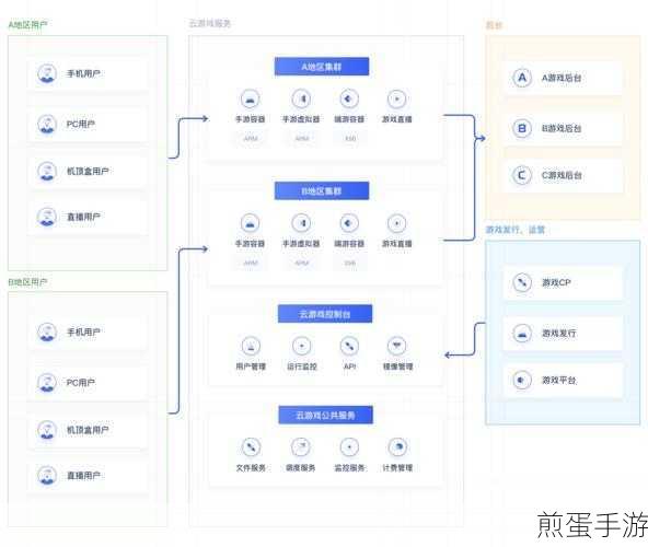 手游玩家必看,打造个性化博客分类管理秘籍