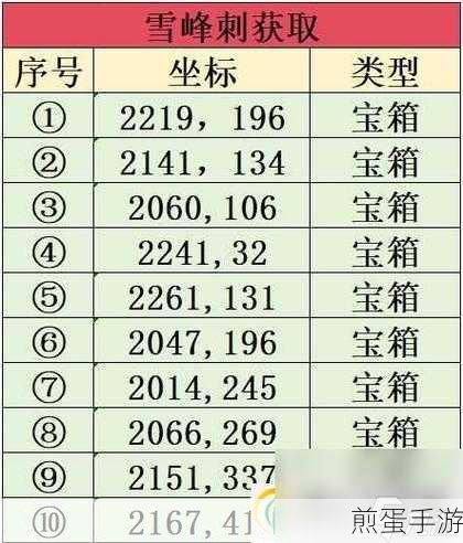 序号下拉全变1?手游编辑教你轻松破解!