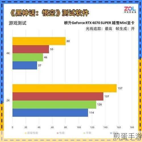 显卡高温挑战,80度下的游戏性能与寿命之谜