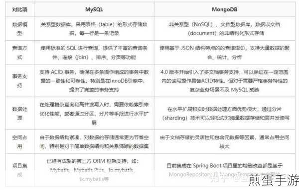MongoDB与MySQL,手游开发者背后的数据库较量
