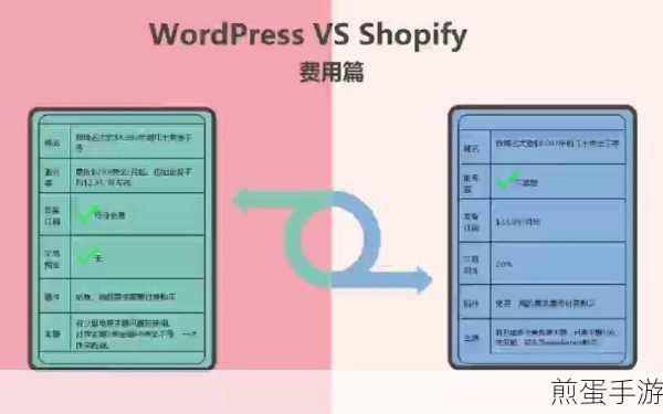 WordPress与Shopify建站大比拼,手游玩家如何选?