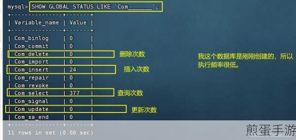 MySQL分区与分片,手游数据查询性能大提升