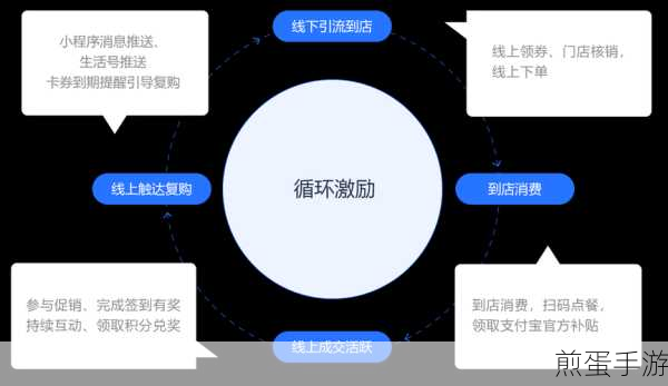 支付宝小程序创建全攻略,手游玩家的新舞台