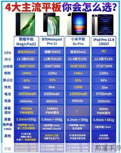 国产平板大比拼，手游玩家眼中的性价比之王