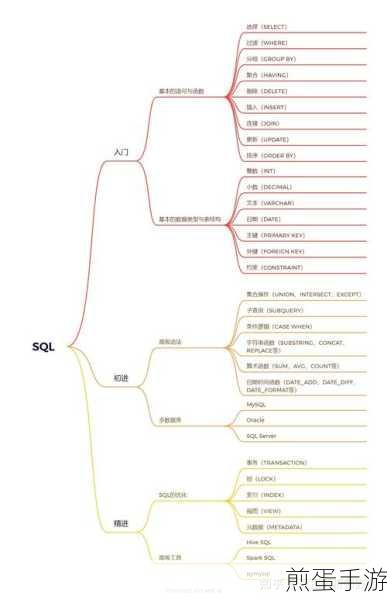 掌握SQL主键外键关联,打造高效手游数据库