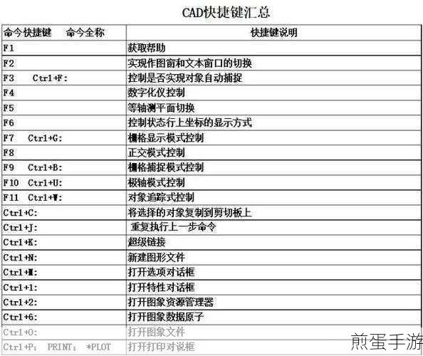 CAD参数化快捷键，助你设计如飞！