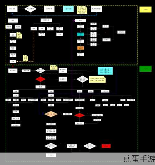 WORD流程图大改造!轻松玩转手游攻略制作