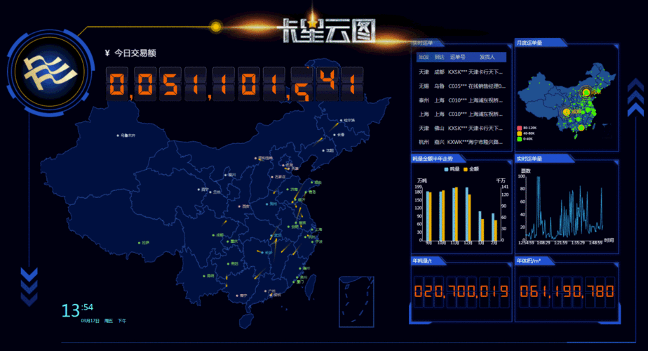 2020全球物流与供应链变革,手游玩家如何链动新世界?