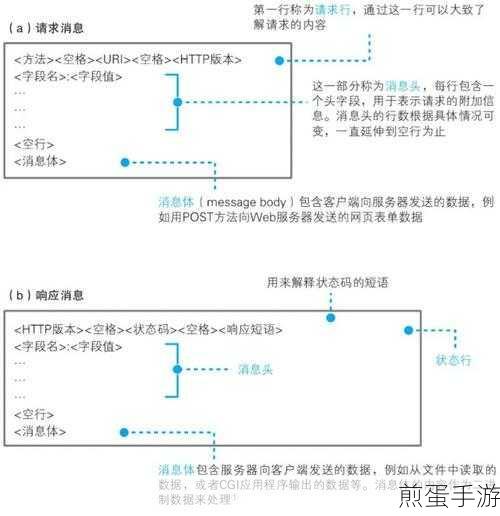 探索HTML页面,轻松获取当前请求的请求头