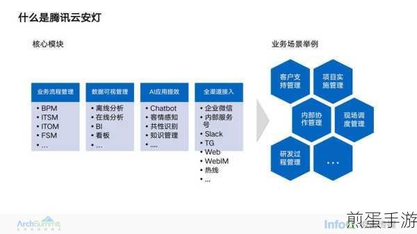 探索网络应用程序，Web应用类型与手游世界的交融