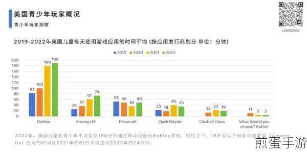 手游玩家数据展示