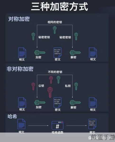 探索文件夹加密秘籍,守护手游数据安全