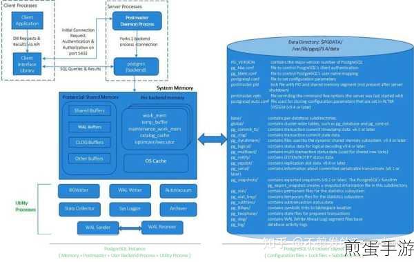 PostgreSQL与MySQL,手游开发者的架构设计之选