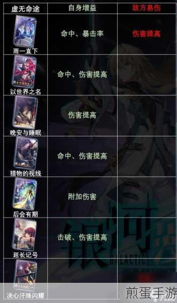 崩坏星穹铁道毁灭光锥深度培养解析，属性加成与角色成长分析，热门游戏装备养成秘籍