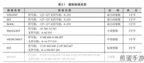 揭秘MySQL中的Decimal类型，手游数据存储的精准之选
