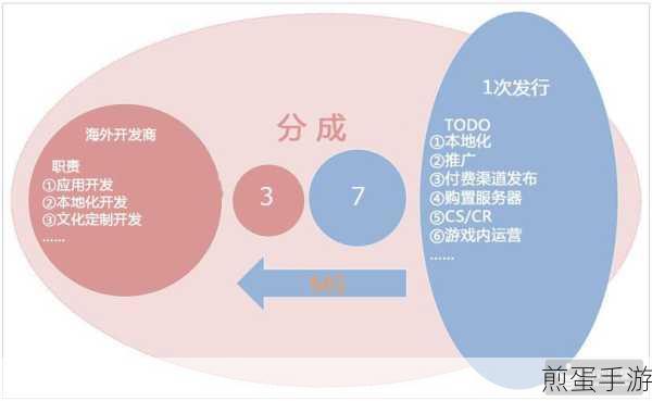 树形结构揭秘，如何助力手游网站SEO优化