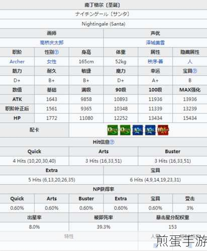 fgo 南丁格尔圣诞强不强 圣诞南丁格尔面板一览,深度解析南丁格尔圣诞的魅力与实力