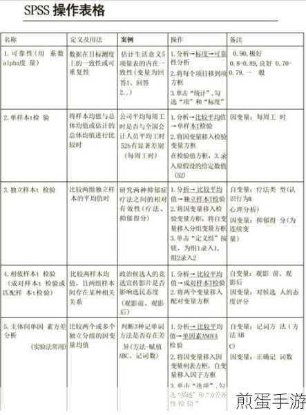 SPSS攻略,轻松将Excel数据导入SPSS,助力手游数据分析