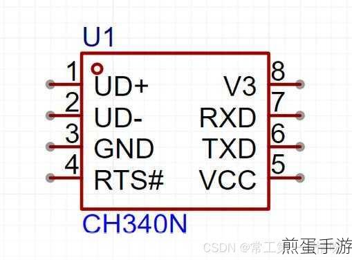 CH340助力STM32,手游开发新选择?