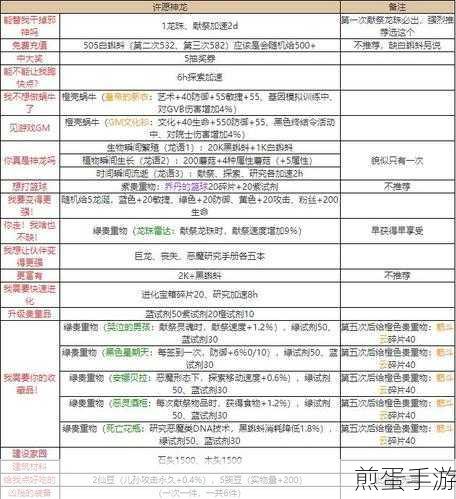 最强蜗牛七夕节奖励是什么七夕活动奖励兑换详解,最强蜗牛七夕节奖励引发全民热议